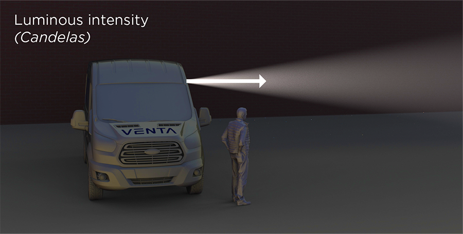 Understanding Measurements of Light
